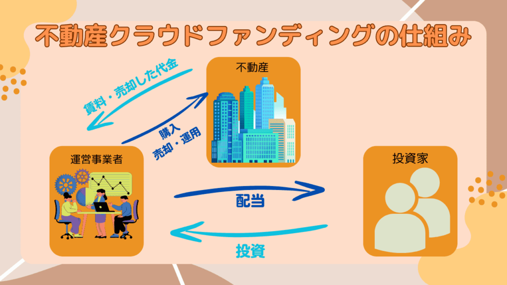 不動産クラウドファンディングとは？投資先の比較方法やメリット・デメリットを調査